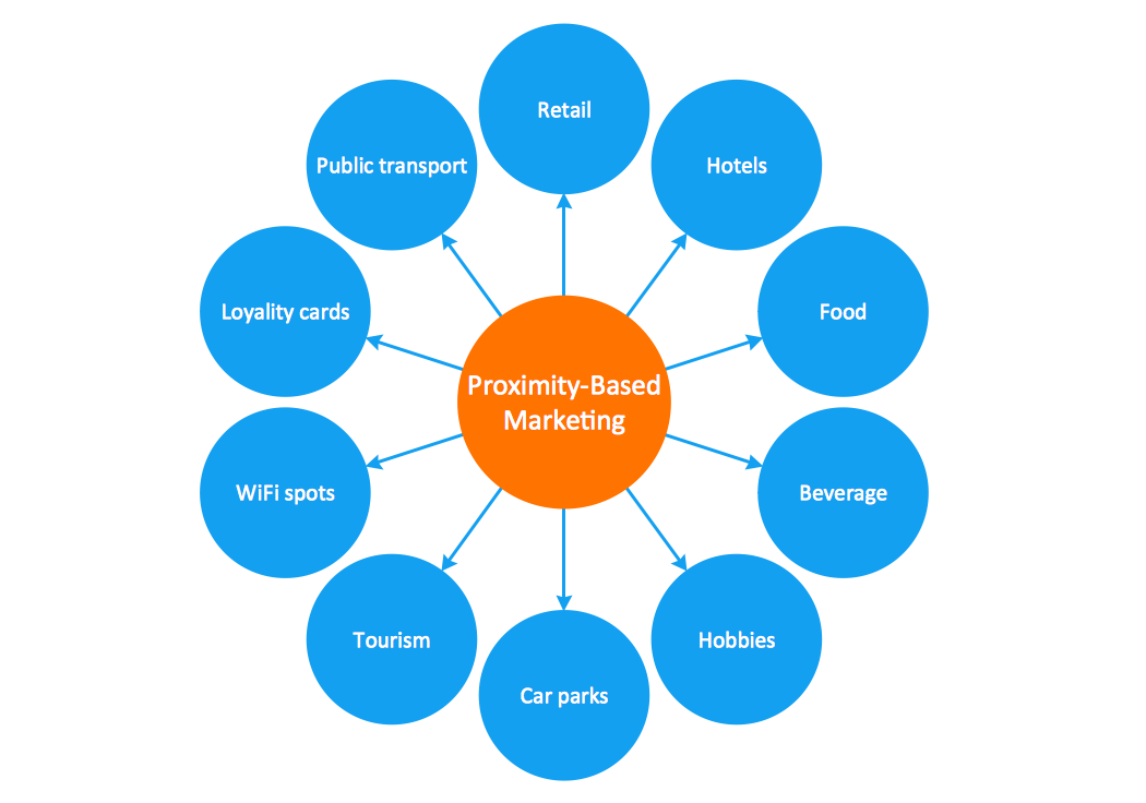 CircleSpoke Diagrams Solution